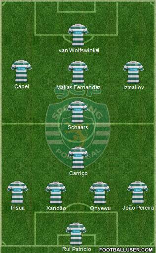 Sporting Clube de Portugal - SAD Formation 2012