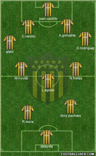 Club Atlético Peñarol Formation 2012