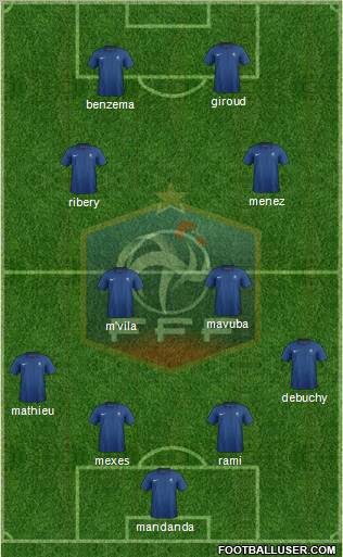 France Formation 2012