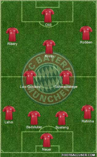 FC Bayern München Formation 2012