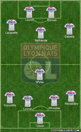 Olympique Lyonnais Formation 2012