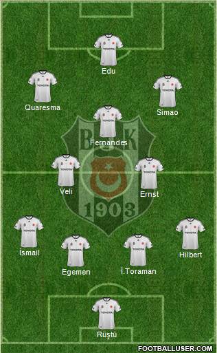 Besiktas JK Formation 2012