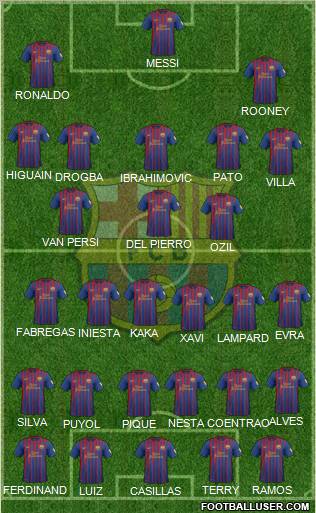 F.C. Barcelona Formation 2012
