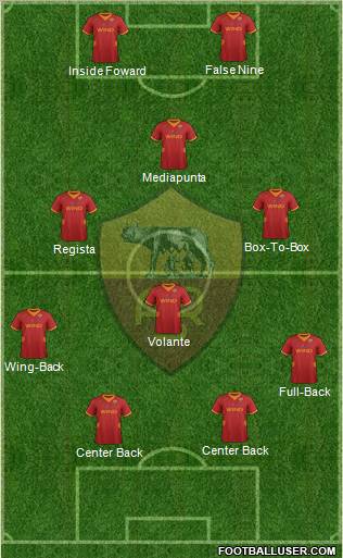AS Roma Formation 2012
