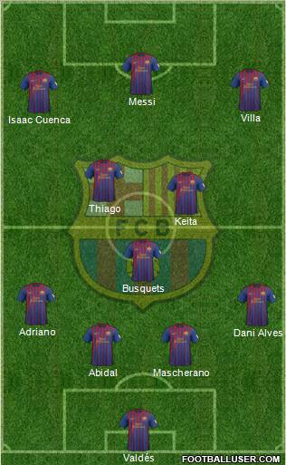 F.C. Barcelona Formation 2012