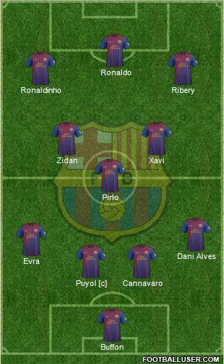 F.C. Barcelona Formation 2012