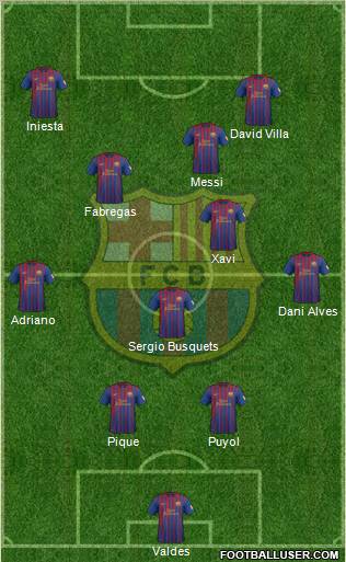F.C. Barcelona Formation 2012