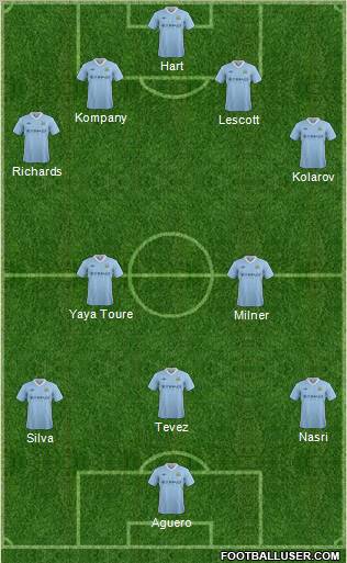 Manchester City Formation 2012