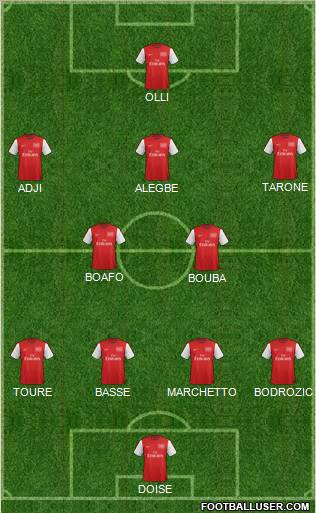 Arsenal Formation 2012