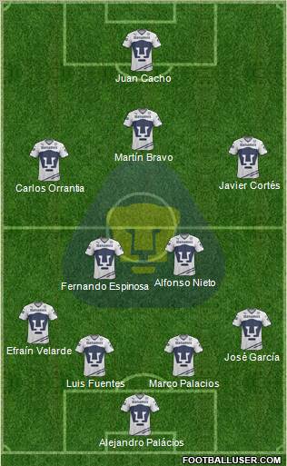 Club de Fútbol Universidad football formation