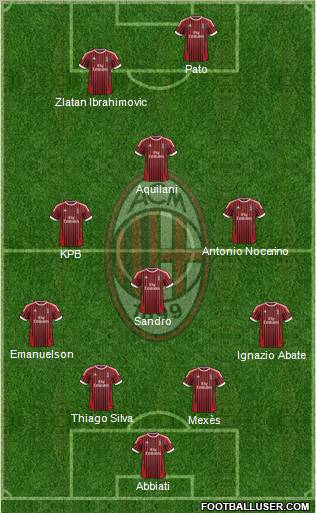 A.C. Milan Formation 2012
