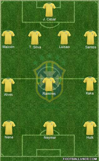 Brazil Formation 2012