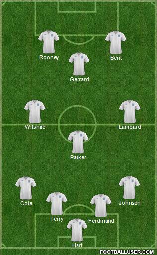 England Formation 2012