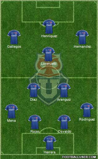 CF Universidad de Chile Formation 2012