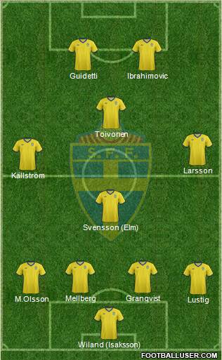 Sweden Formation 2012