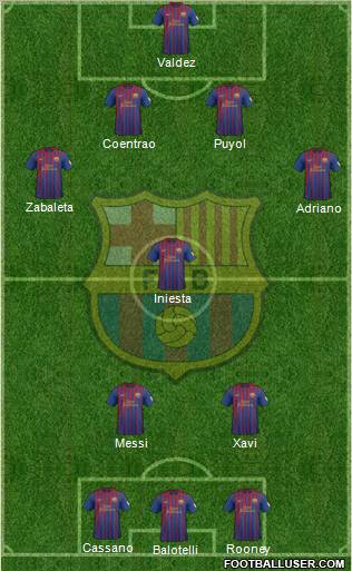 F.C. Barcelona Formation 2012