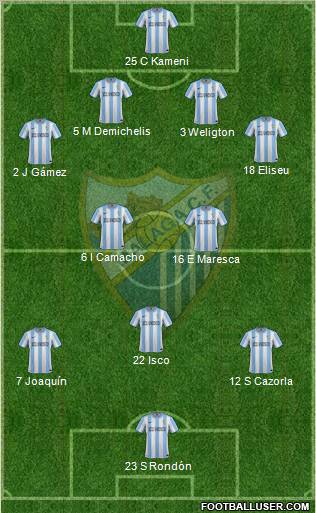 Málaga C.F., S.A.D. Formation 2012