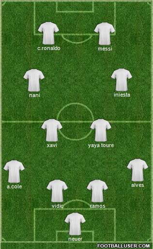 Champions League Team Formation 2012