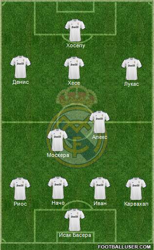 R. Madrid Castilla Formation 2012