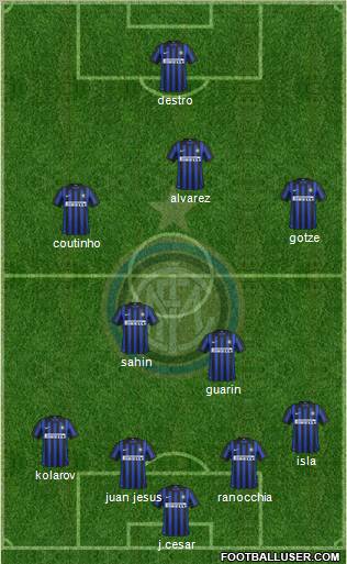 F.C. Internazionale Formation 2012