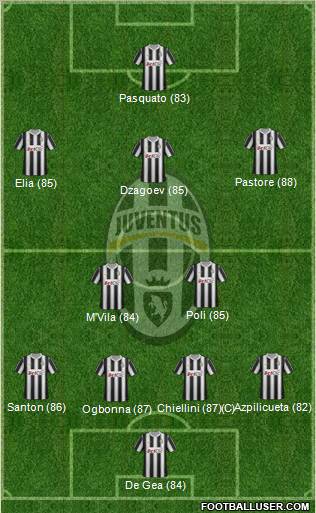 Juventus Formation 2012