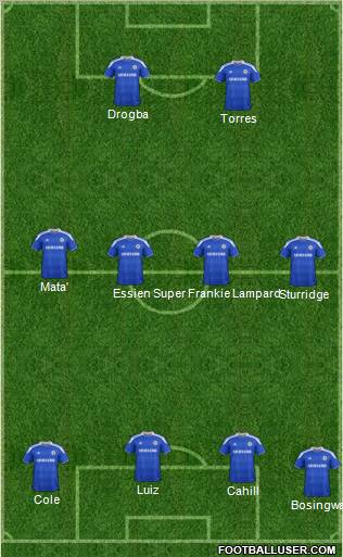 Chelsea Formation 2012