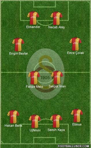 Galatasaray SK Formation 2012