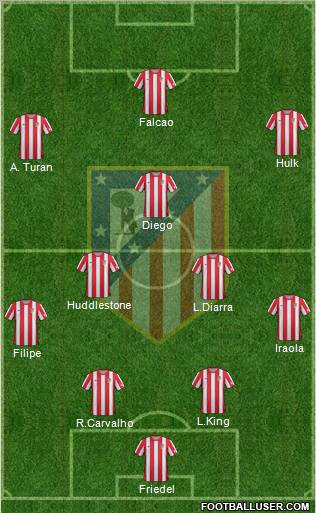 C. Atlético Madrid S.A.D. Formation 2012