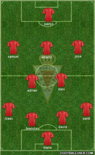 Real Murcia C.F., S.A.D. Formation 2012