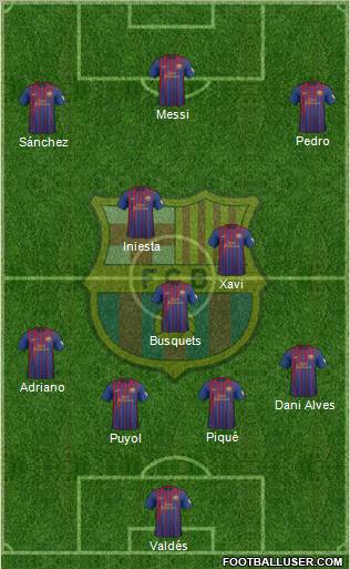 F.C. Barcelona Formation 2012