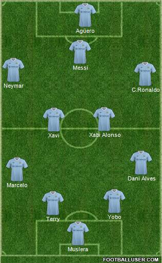 Manchester City Formation 2012