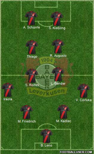 Bayer 04 Leverkusen Formation 2012
