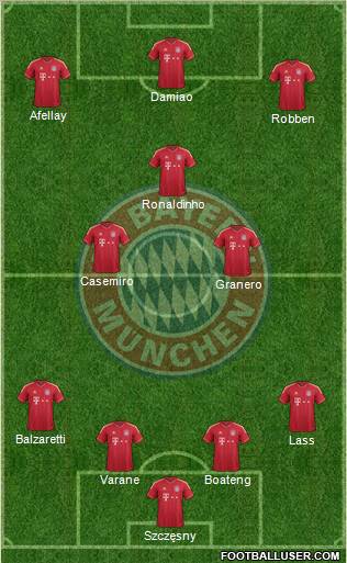 FC Bayern München Formation 2012