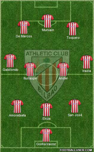 Athletic Club Formation 2012