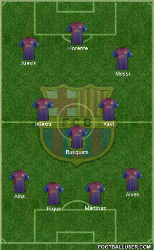 F.C. Barcelona Formation 2012
