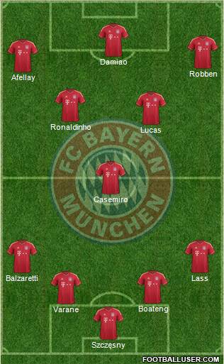 FC Bayern München Formation 2012