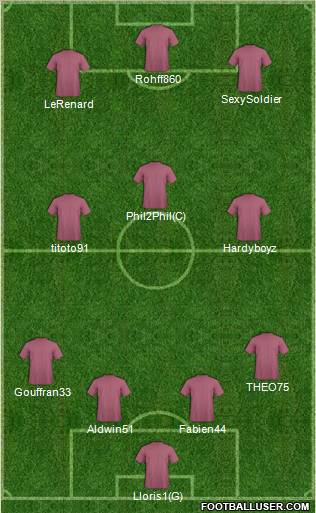 Champions League Team Formation 2012