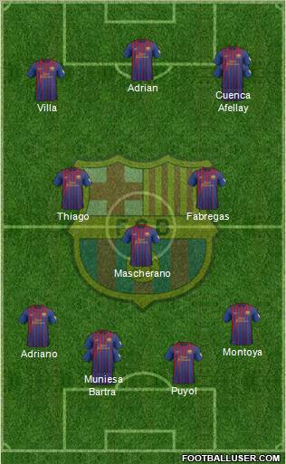 F.C. Barcelona Formation 2012