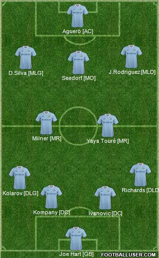 Manchester City Formation 2012