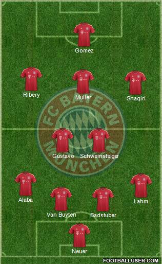 FC Bayern München Formation 2012