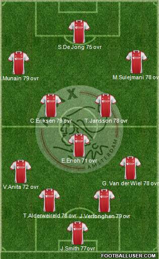 AFC Ajax Formation 2012