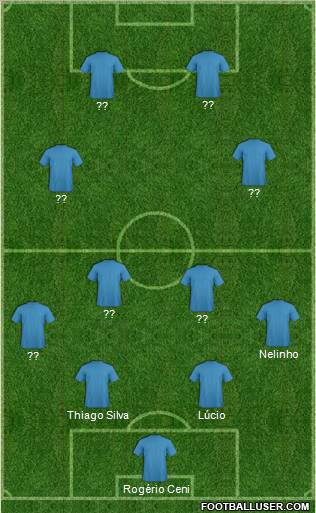 Dream Team Formation 2012