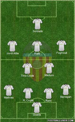 Valencia C.F., S.A.D. Formation 2012