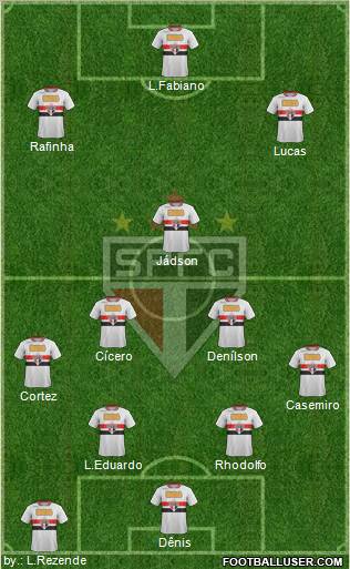 São Paulo FC Formation 2012