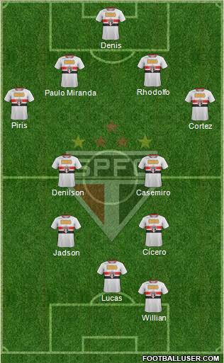 São Paulo FC Formation 2012