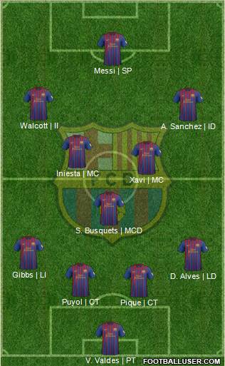 F.C. Barcelona Formation 2012