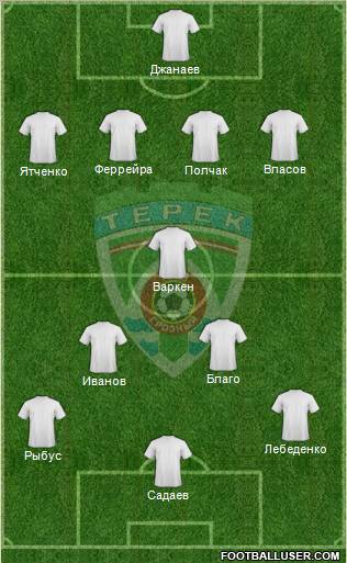 Terek Grozny Formation 2012