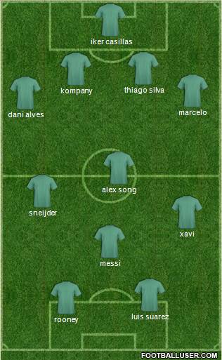 Champions League Team Formation 2012