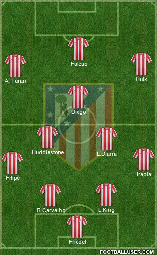 C. Atlético Madrid S.A.D. Formation 2012