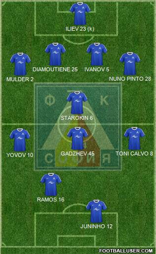 Levski (Sofia) Formation 2012